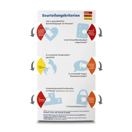 Drehscheibe 6er Teilung Gesundheitsfragen