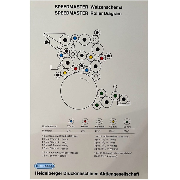 Speedmaster Walzenschema